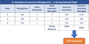 An Example of Inventory Management